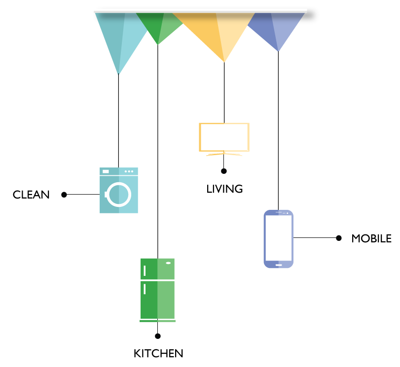 samsung icons